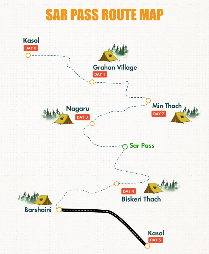 Trek map