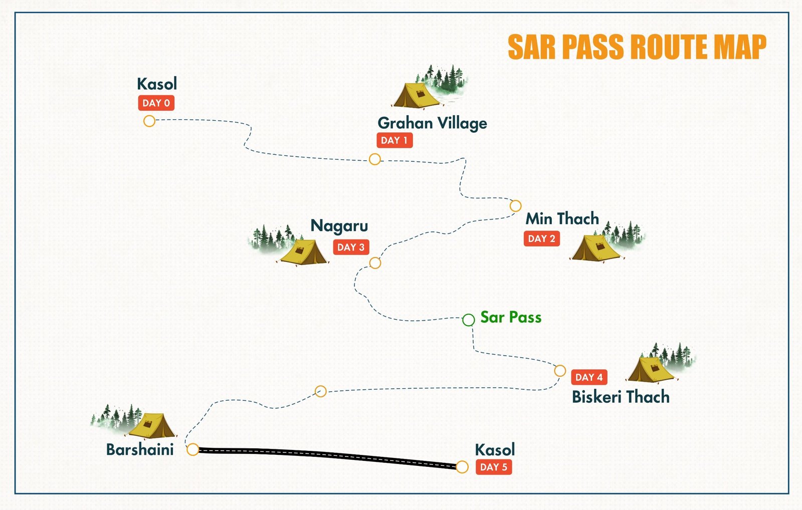 Sar Pass Trek