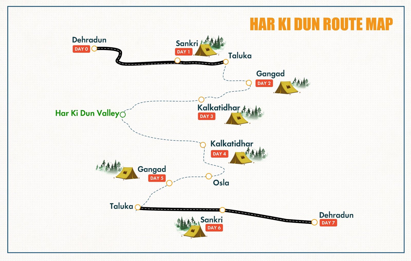 Har Ki Dun Trek
