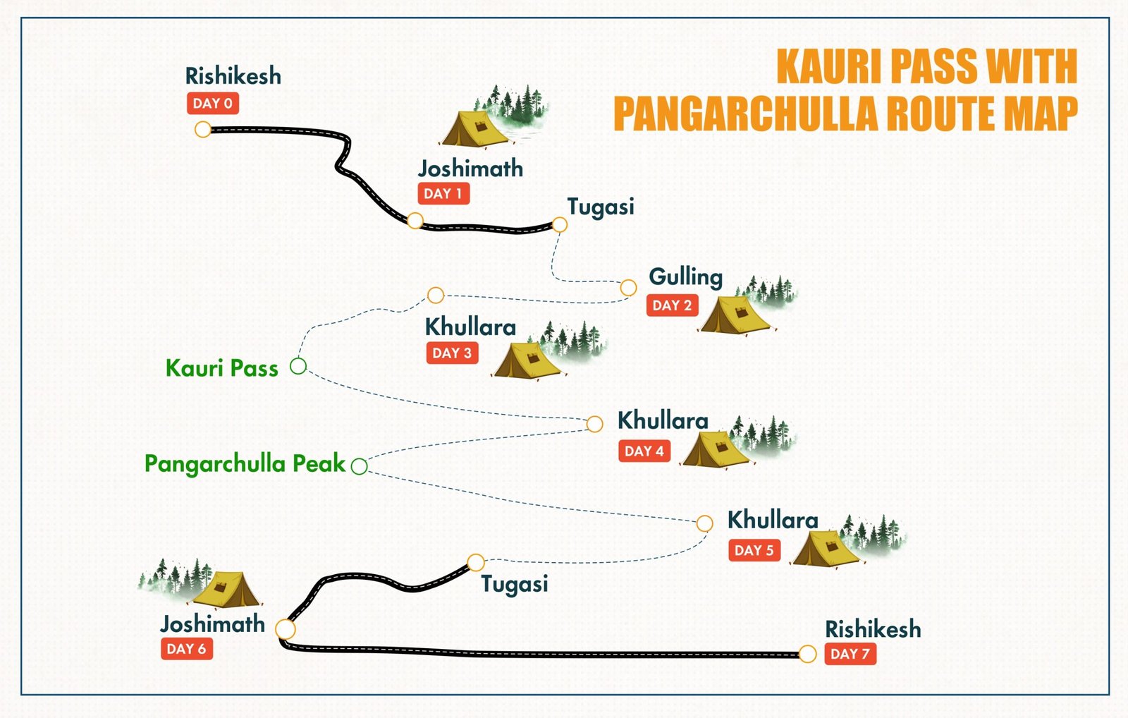 Kuari Pass Trek with Pangarchulla