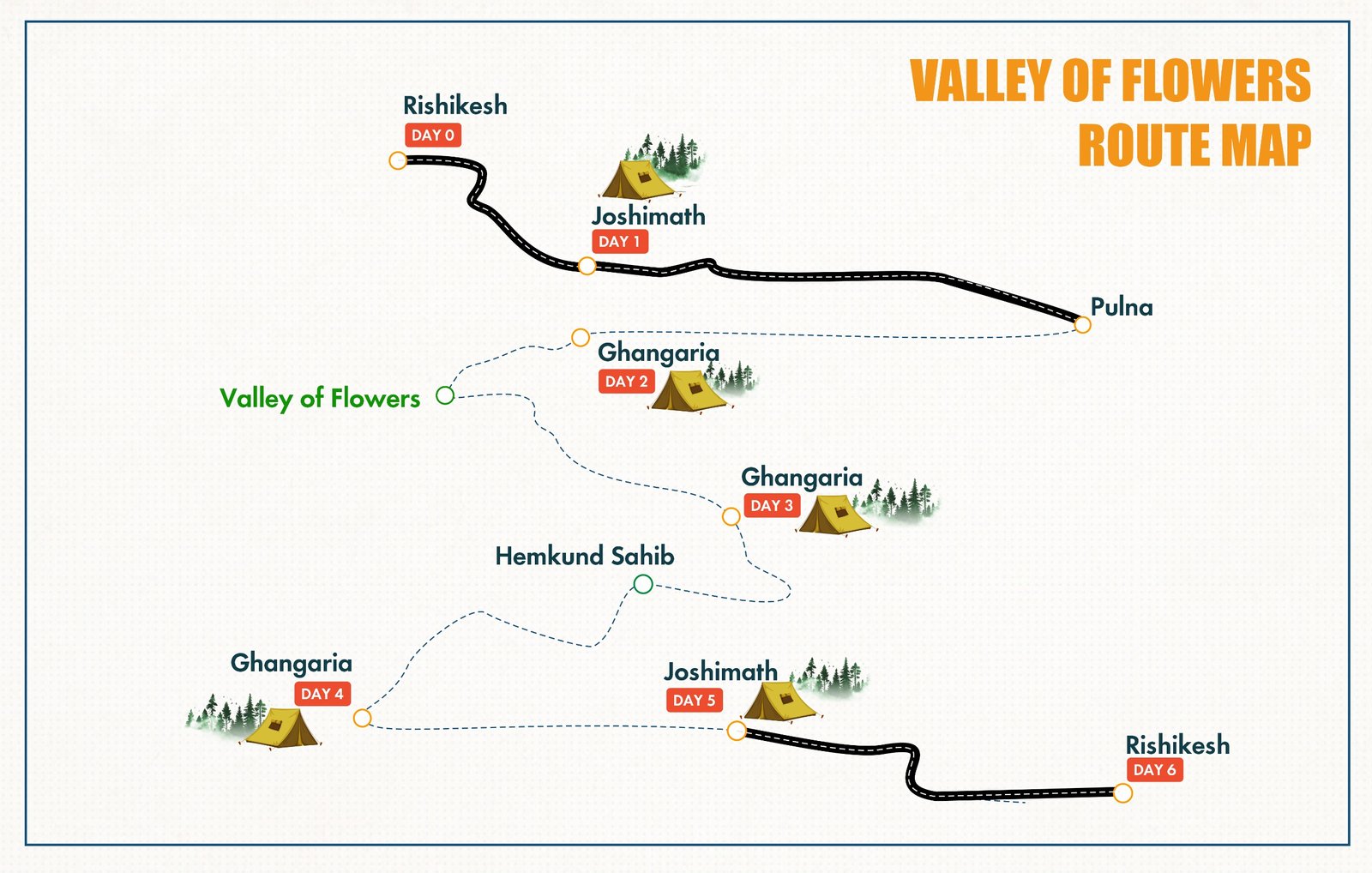 Valley of Flowers with Hemkund Sahib Trek